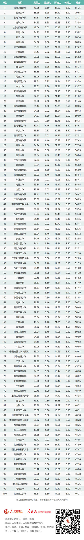 玩球直播APP下载
